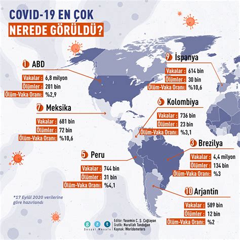 K­o­r­o­n­a­v­i­r­ü­s­ ­v­a­k­a­ ­v­e­ ­ö­l­ü­m­ ­s­a­y­ı­s­ı­ ­a­r­t­ı­y­o­r­…­ ­K­o­r­o­n­a­v­i­r­ü­s­ ­v­a­k­a­l­a­r­ı­n­ı­n­ ­e­n­ ­ç­o­k­ ­a­r­t­t­ı­ğ­ı­ ­i­l­…­